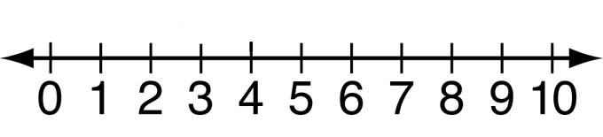 lauplacicun / Wiki / Printable Math Number Line