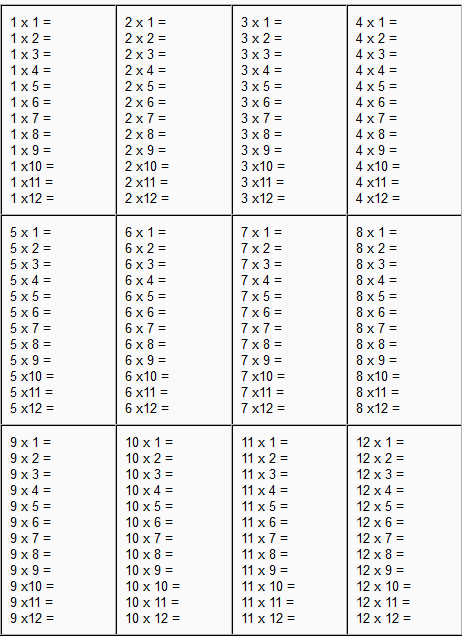 Multiplication and Division Worksheets – The Teachers ...