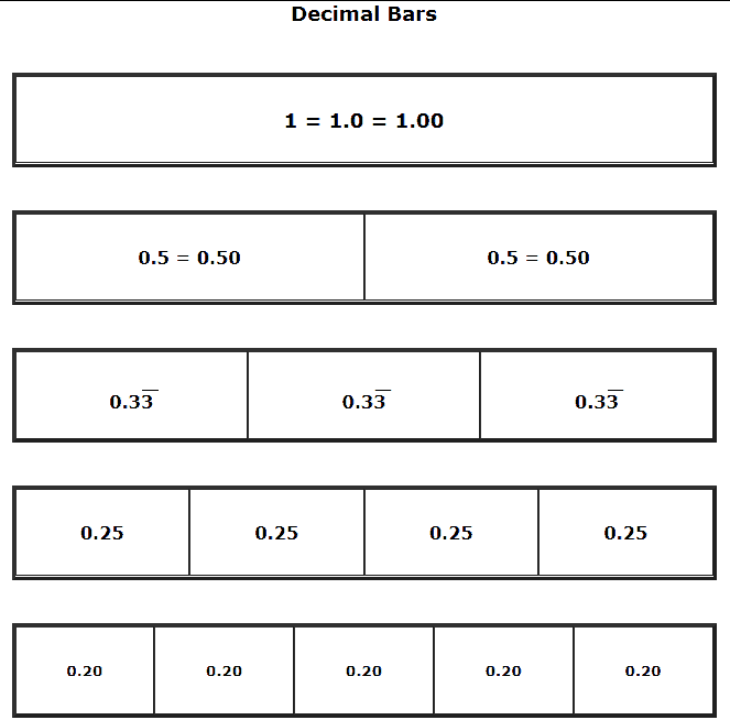 Decimal Bars