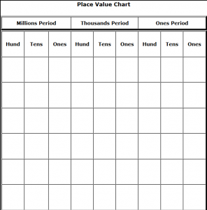 Blank Place Value Chart To Hundred Millions Chart Walls