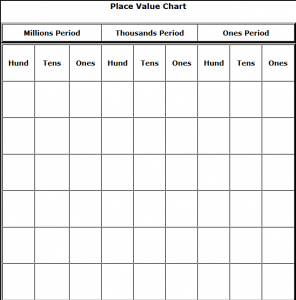 Decimal place value homework help