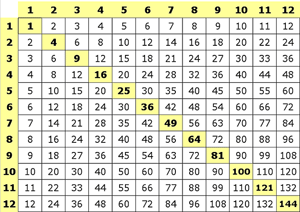 multiplication board