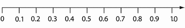  decimal tenths number line