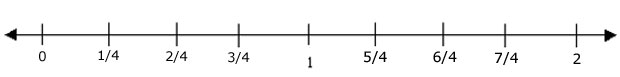 fraction number line Fourths
