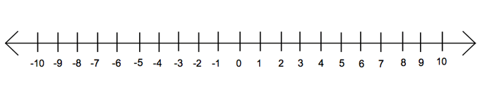 Elementary Math Tools Number Line Ones