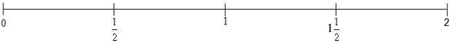 fraction number line half