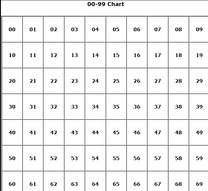 99 Chart