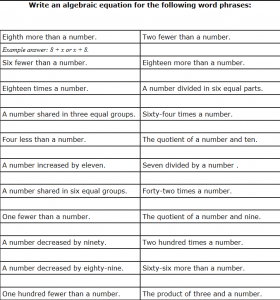 Algebraic Equations