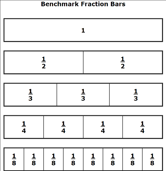 Fraction перевод. Fraction Benchmark. Fraction Bars. Fraction Bar в математике.