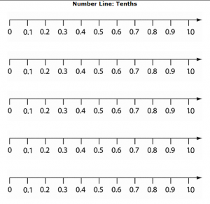 Decimal Number Lines - The Teachers' Cafe