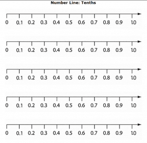 Decimal Number Lines - The Teachers' Cafe