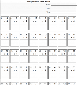 printable multiplication facts quizzes 1 12 the teachers cafe
