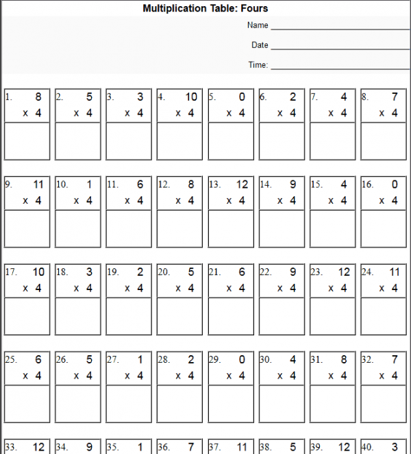 Printable Multiplication Facts Quizzes 112 The Teachers' Cafe