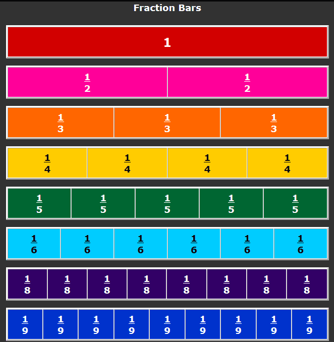 Equivalent Fractions Bars Chart