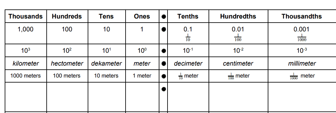 Place Value Charts - The Teachers' Cafe Education Resources
